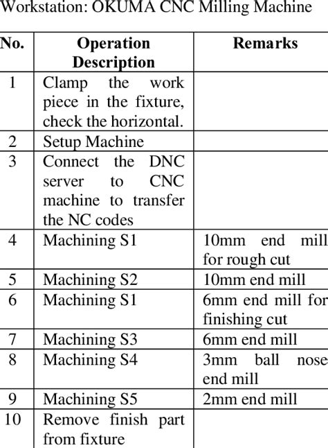 cnc machine data sheet|machining data sheet.